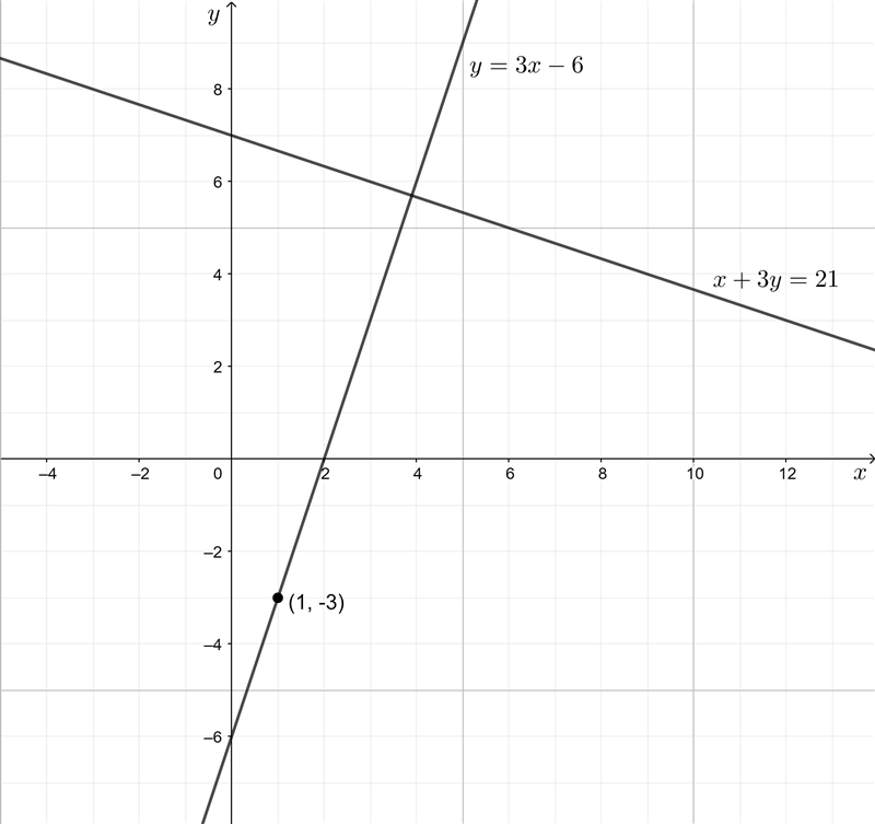 What is an equation of the line that passes through the point (1,-3) and is perpendicular-example-1