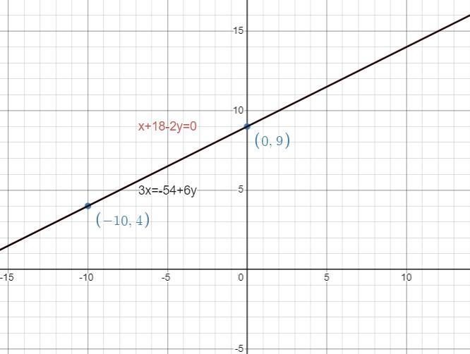 Instructions: Determine the solution to the given system using the graph.System-example-2