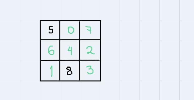 Place the number 0 to 8 inclusive in the magic square so that the sum of the numbers-example-1