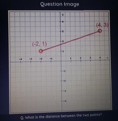 What is the distance between the two points-example-1