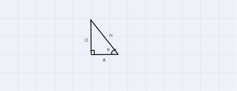 It is the side across the reference angle in a right triangle.a. Adjacent Side b. Hypotenuse-example-1