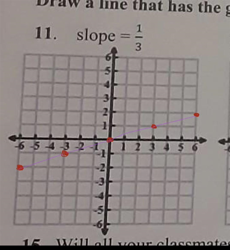 Emergency!!!! Draw a line that has the given slope​-example-1