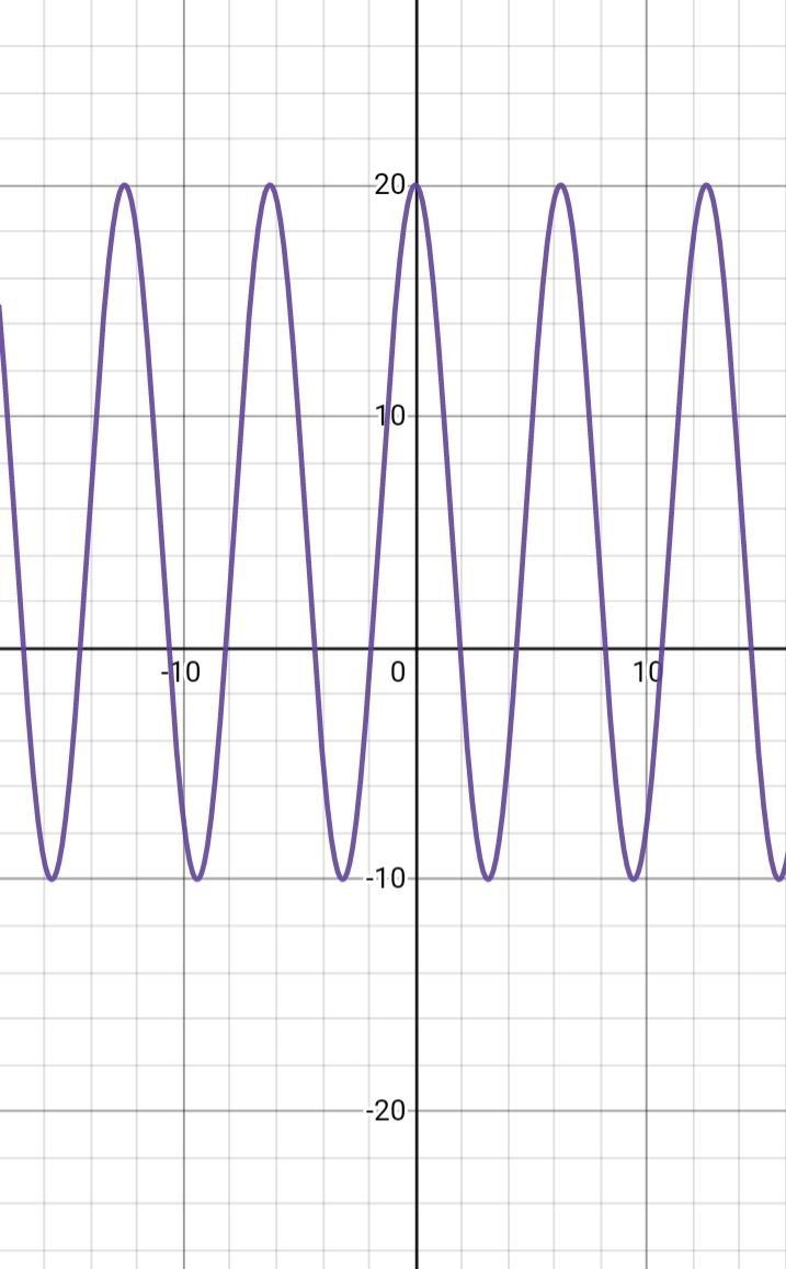 Determine the minimum and maximum value of the following trigonometric-example-1