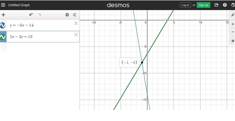 Solve the system.y=-6x - 145x - 3y = 19-example-1