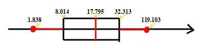 The accompanying dotplot shows the distribution of the' heights (in feet) of a sample-example-2