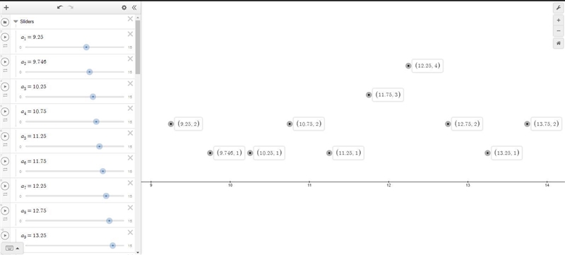 Four judges score dancers on their performance. The Average of the four judges scores-example-1