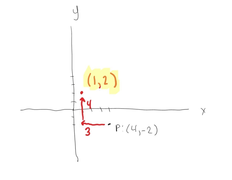 Point C is located at (4, -2). It is translated 3 units to the left and 4 units up-example-1