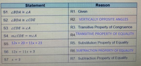 Provide the missing statement and reasons for the following proof:ce 2:B(12x+20)Dge-example-2