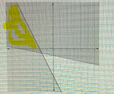 Select the ordered pairs that represent solutions to the system of inequalities.Select-example-1