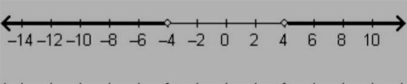 Which number line shows the solution set for l s/2 +4 l <2-example-1