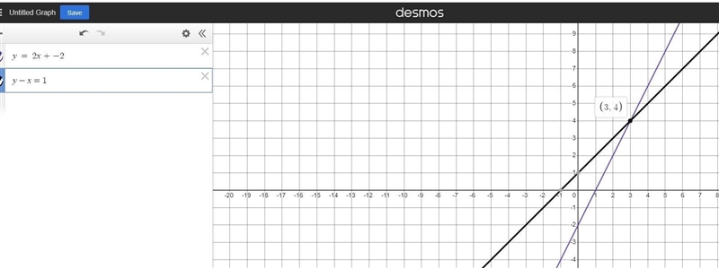 Question 6 of 10 Using the graphing function on your calculator, find the solution-example-1