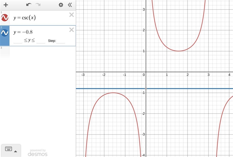 PLS HELP! Which trigonometric function has a range that does not include -0.8? A.) y-example-1