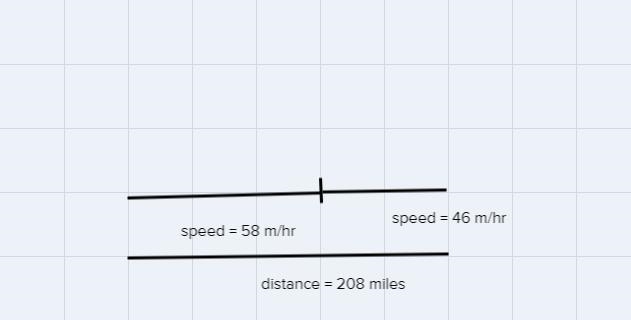 two trucks leave a house at the same time.one travels average speed of 58 west.The-example-1