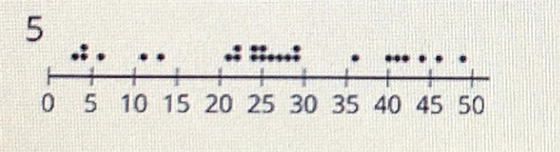 1.Match histograms A through E to dot plots 1 through 5 so that each match represents-example-3