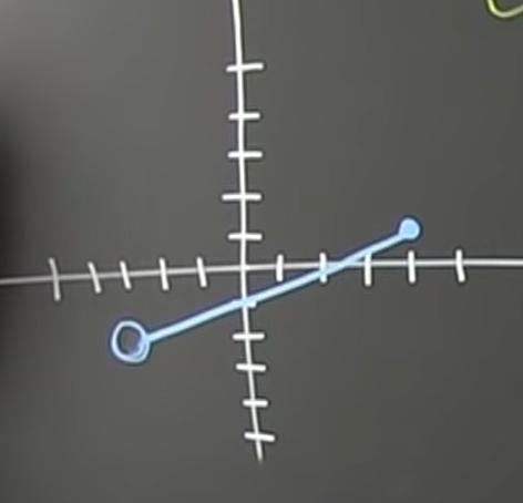 Hello i need help finding a dome and range on graphs please give step by step explanation-example-1