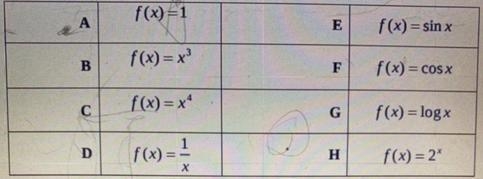 If given these functions , how many of them are sinusoidal-example-1