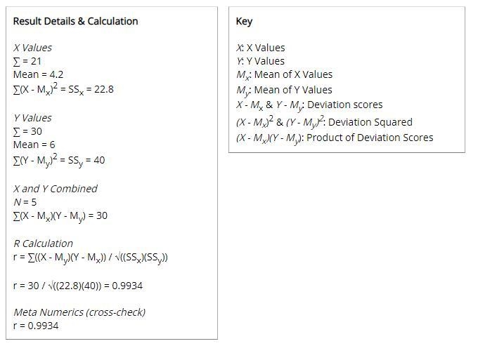 xy12364468710 a. Construct a scatterplot. b. Is there a linear association, nonlinear-example-3