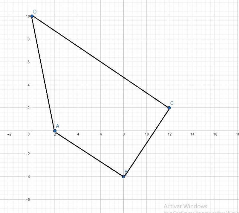 Find the exact length of the midsegment of the trapezoid with the verticesA(2, 0), B-example-1