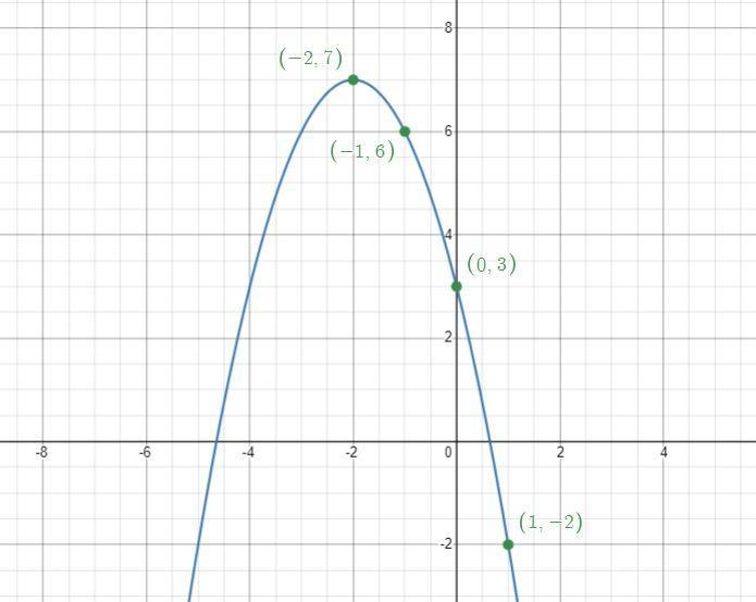 quadratic functions. Please help with both i’m just very confused and don’t understand-example-2