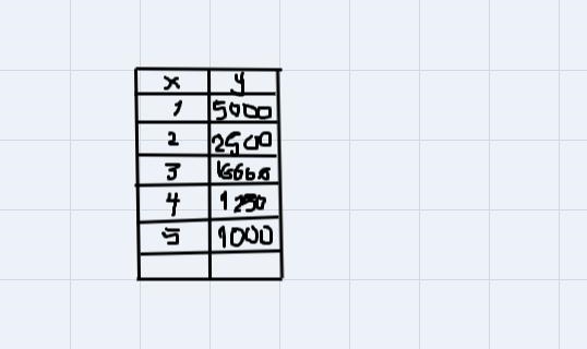 The weight in pounds that can be supported by a diving board is given by the function-example-1