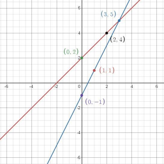 Ne d help with the last question of f the day #6-example-1