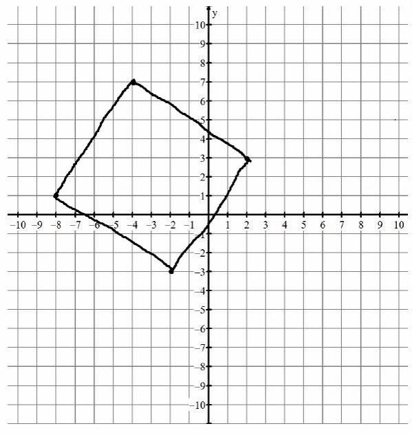 (-4,7)(2,3)(-2,-3)(-8,1)-example-1