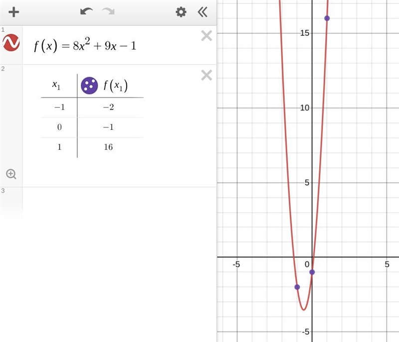 Find the values of​ a, b, and c such that the equation y=ax2+bx+c has ordered pair-example-1