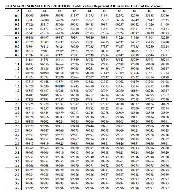 the scores of 8 grade students in math test are normal distributed with a mean of-example-2