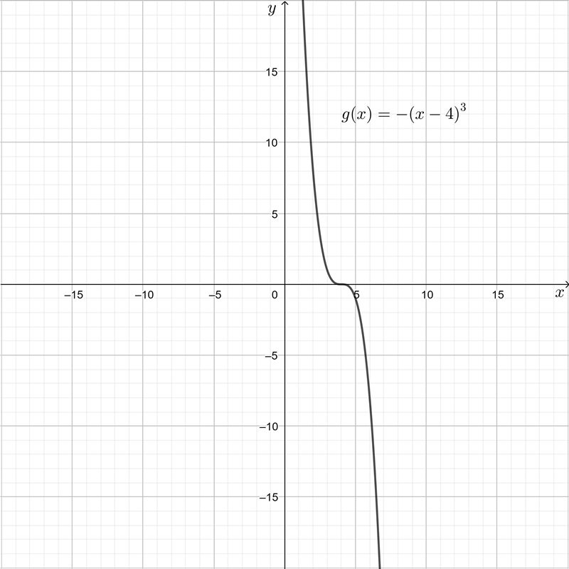 NO LINKS!!! The function g is related to one of the parent functions. g(x) = - ( x-example-1