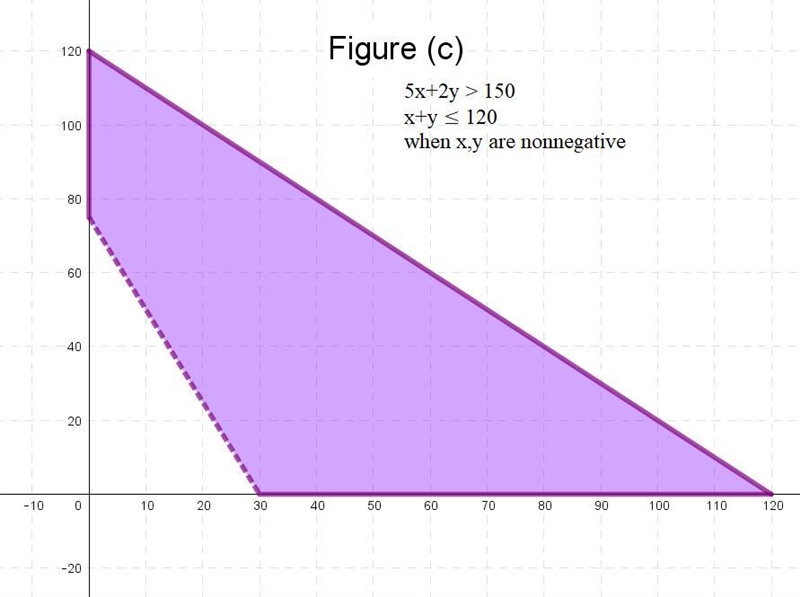 NO LINKS!! Please help me with this problem​-example-3