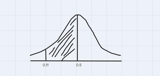 For a test whose scores are normally distributed, with mean 470 and standard deviation-example-1