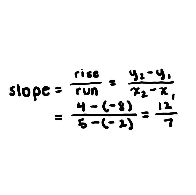 What is the slope of the line through (5,4),(-2,-8) Please do it step by step and-example-1