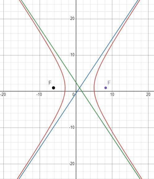 Algebra: conic sections. Create a picture of a robot with at least 2 types of conic-example-1