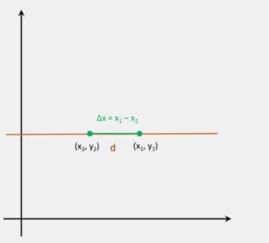 Find the slope of the line that passes through (10,8) and (-5,8). Enter the slope-example-1