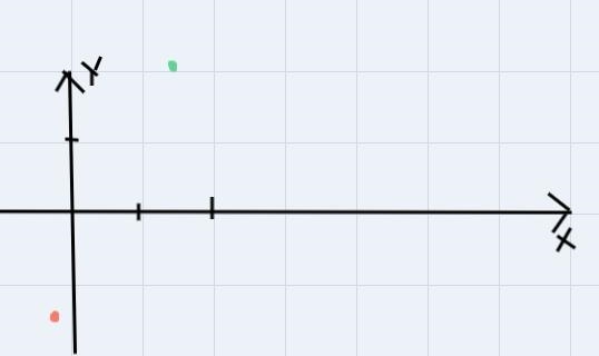 3) and (3, 5) on the coordinate plane. Click to graph a point, Click the point again-example-1