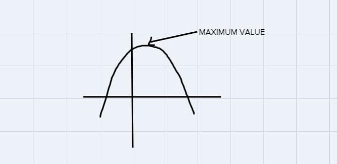 Answer the questions below about the quadratic function.g(x) = -x + 6x-8Does the function-example-2