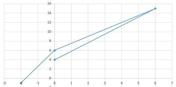 Which of these tables represents a function? [image attached] A. WB. XC. YD. Z-example-2