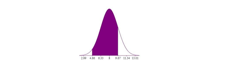 a baby boy weighs on average 8 pounds when he is born with standard deviation of 1.67 pounds-example-2