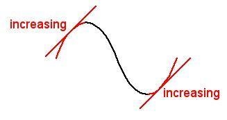 Select the correct answer. Consider the piecewise function shown on the graph, which-example-1