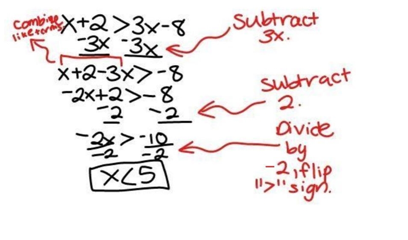 Solve the following inequality using the algebraic approach: x + 2 > 3x-8-example-1