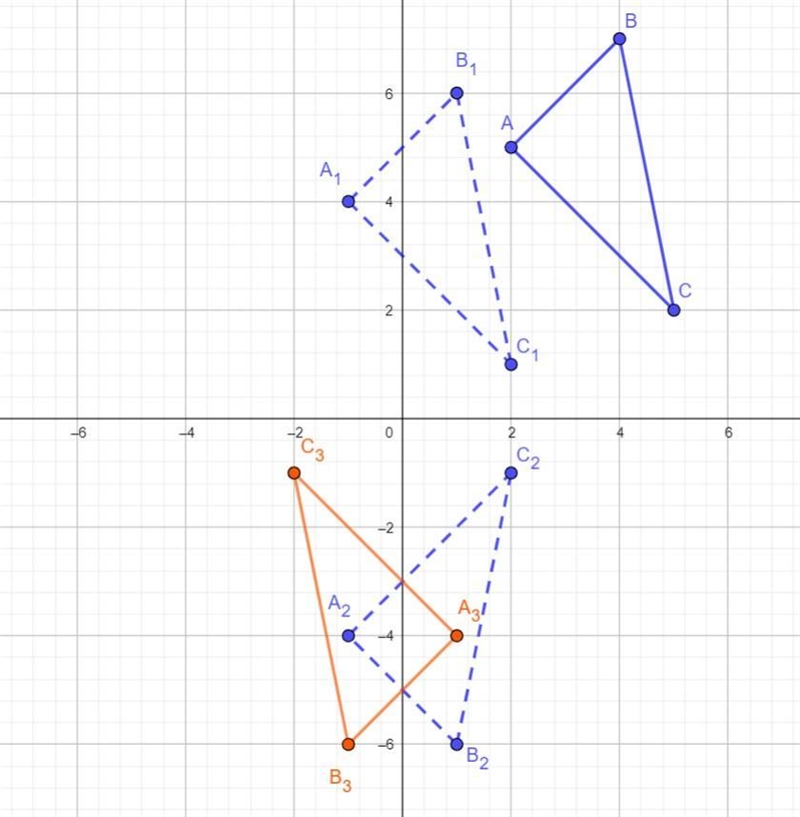 Complete the prediction of the result of applying the sequence of transformations-example-1