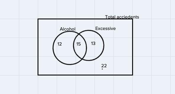 An investigation of a number of automobile accidents revealed the following information-example-1