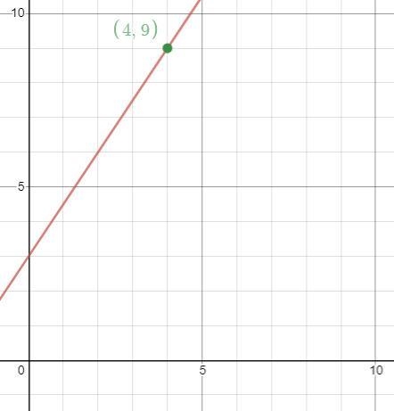 Write an equation based on given scenario-example-1