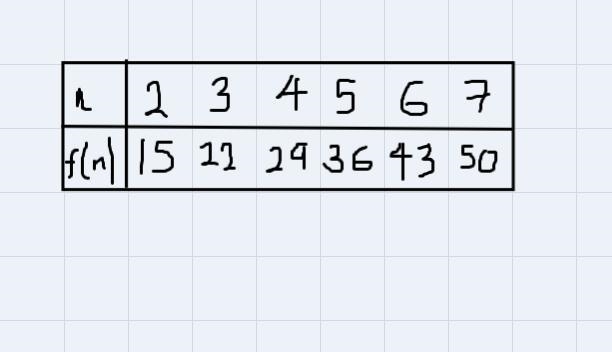 For 8-10, given the recursive rule for an arithmetic sequence, write the explicit-example-1