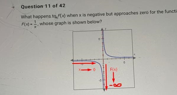 What happens to F(x) when x is negative but approaches zero for the functionF(x) = 1/x-example-1