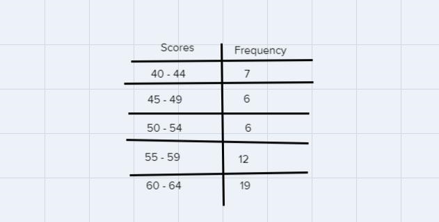 If a relative frequency distribution is constructed for this data set, what is the-example-1