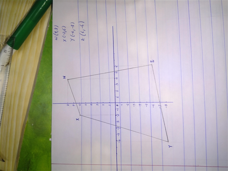 Tell me the coordinates after the dilation and factor scale pls-example-1