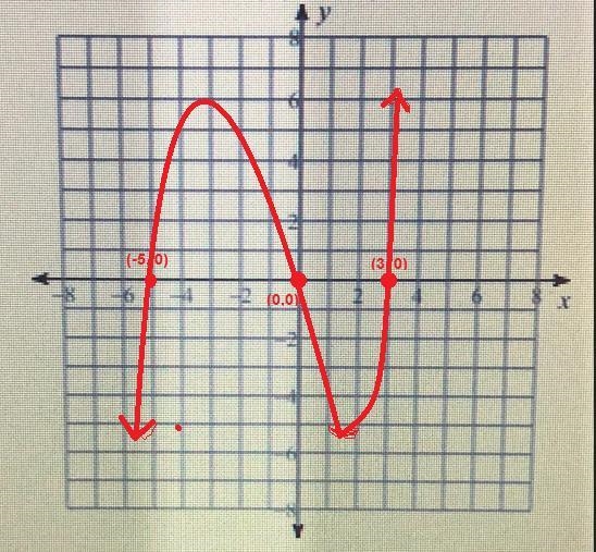 Homework: Sketch the cubic function using the roots and what you know about end behavior-example-1