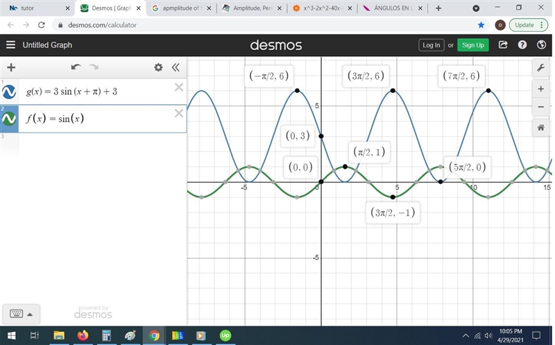 Please help I don't understand how to do this. The equation is g(x) = 3 \sin(x + \pi-example-1