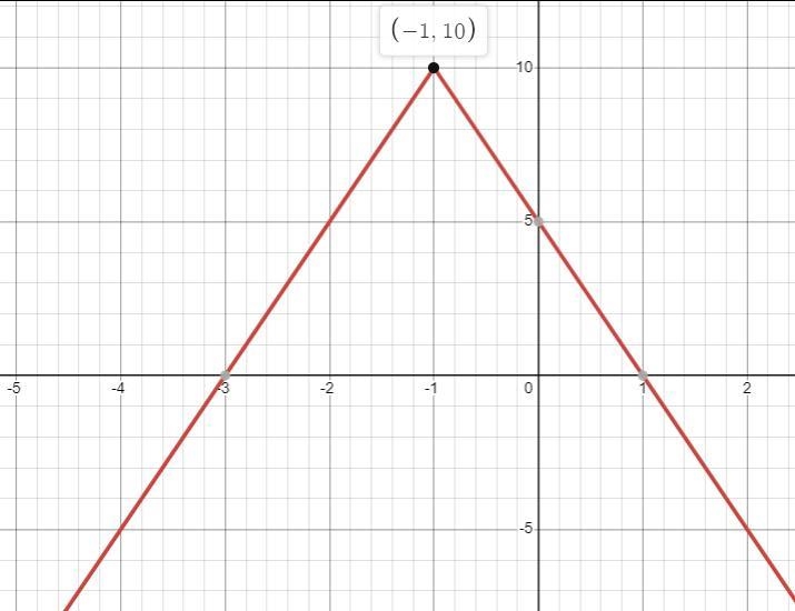 Use the drawing tool(s) to form the correct answer on the provided number line.Consider-example-1